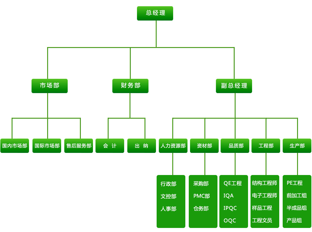 组织结构图